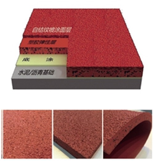 leyu.樂魚體育集團—六種塑膠跑道